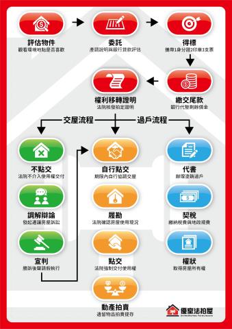 信義區華廈法拍-4
