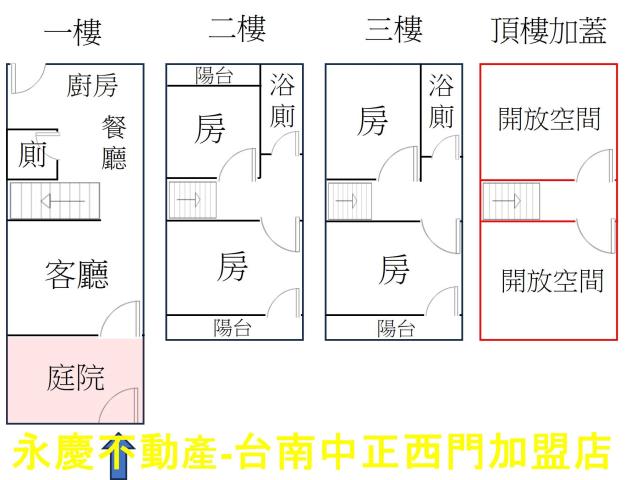 台南歸仁透天-6