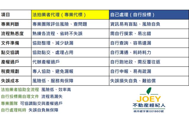 台南安定農地法拍-2